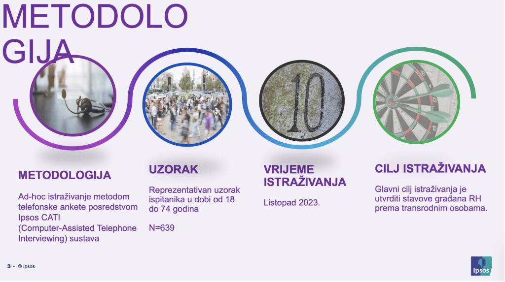 Rezultati istraživanja: STAVOVI O TRANSRODNIM OSOBAMA