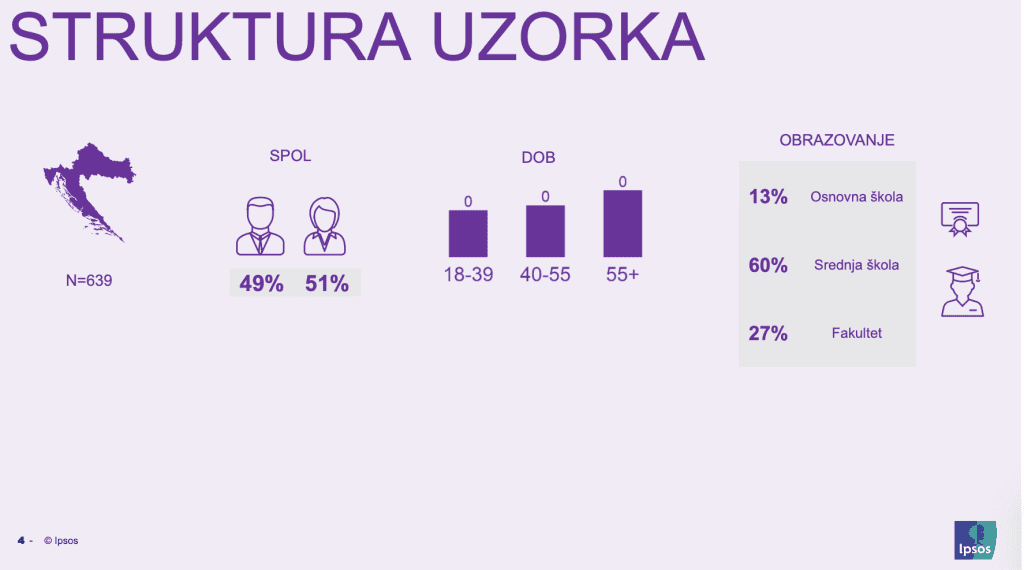 Rezultati istraživanja: STAVOVI O TRANSRODNIM OSOBAMA