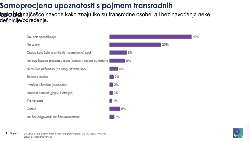 Rezultati istraživanja: STAVOVI O TRANSRODNIM OSOBAMA