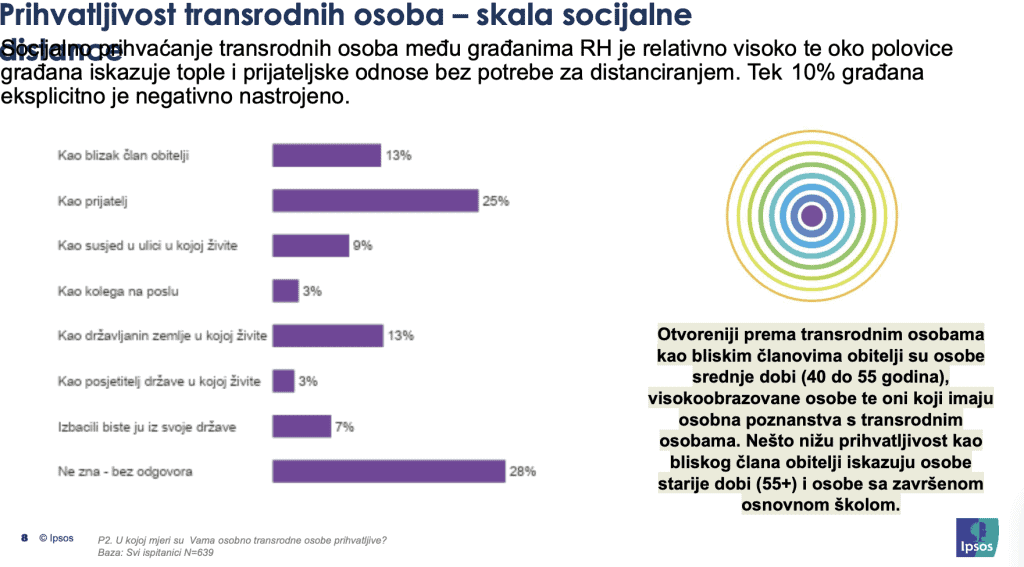 Rezultati istraživanja: STAVOVI O TRANSRODNIM OSOBAMA