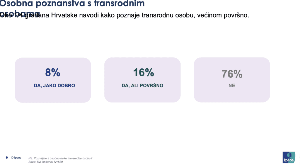 Rezultati istraživanja: STAVOVI O TRANSRODNIM OSOBAMA