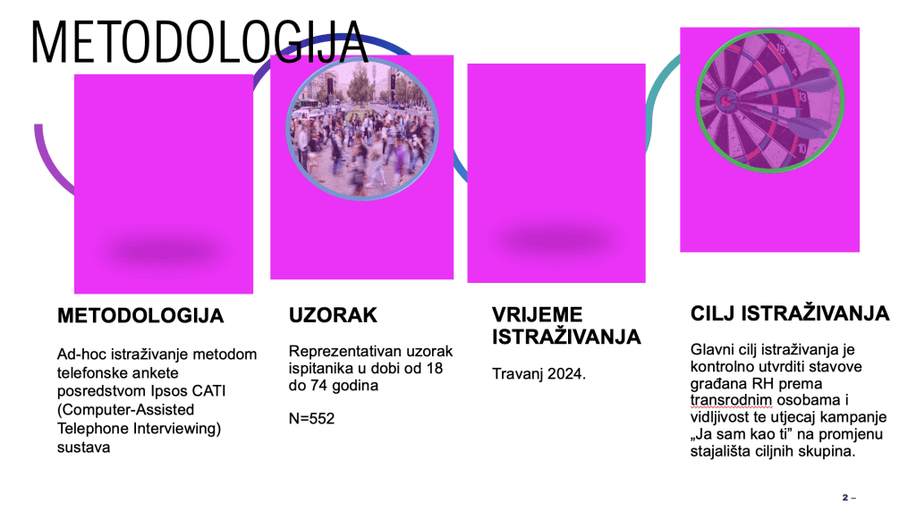 Rezultati ponovljenog istraživanja: Stavovi o tranrodnim osobama nakon provedene kampanje Ja sam kao ti