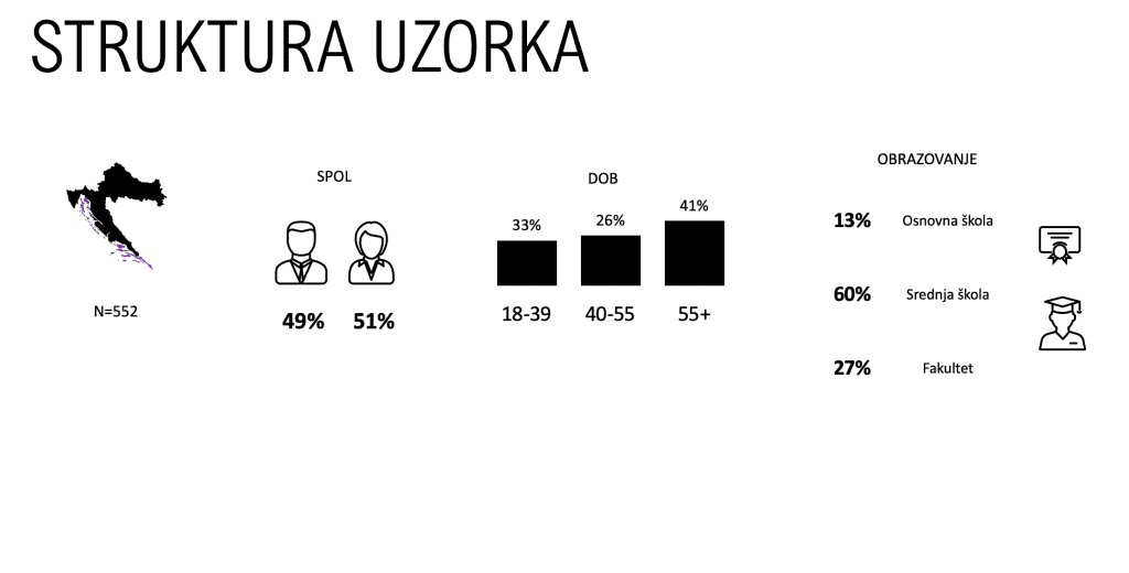 Rezultati ponovljenog istraživanja: Stavovi o tranrodnim osobama nakon provedene kampanje Ja sam kao ti