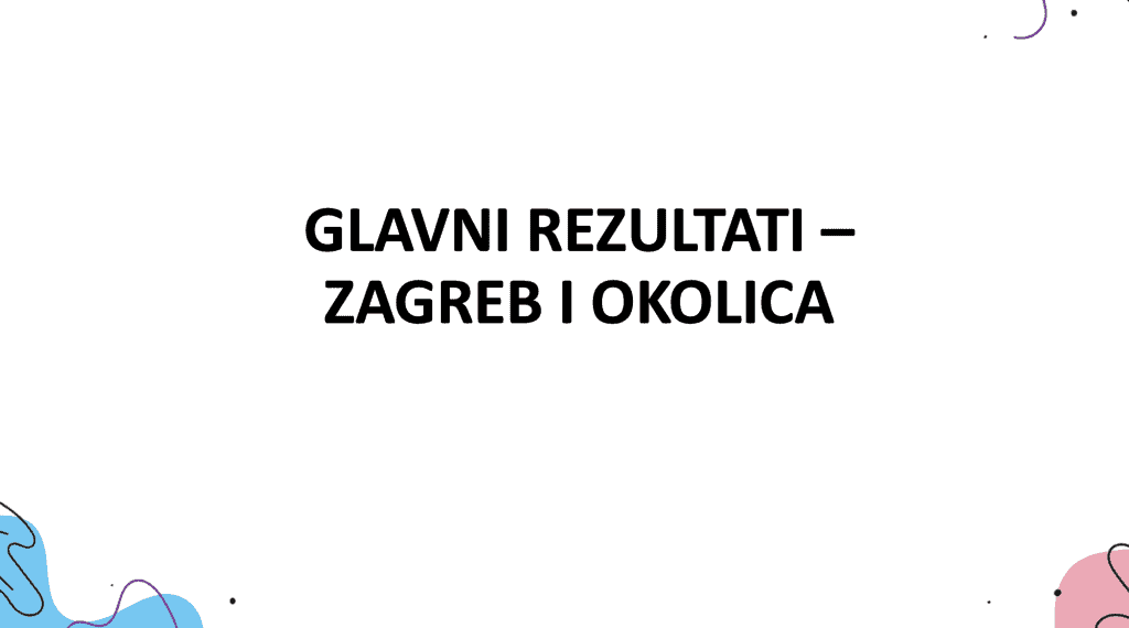 Rezultati ponovljenog istraživanja: Stavovi o tranrodnim osobama nakon provedene kampanje Ja sam kao ti